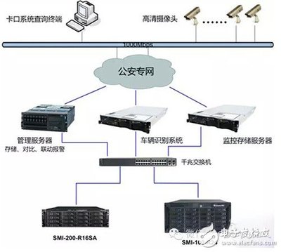 淺析高速公路邁向大數(shù)據(jù)存儲應(yīng)用